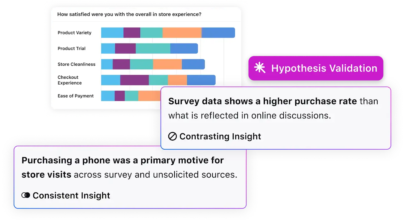 Sprinklr AI-first surveys help you cross-check survey findings with insights from other feedback channels.