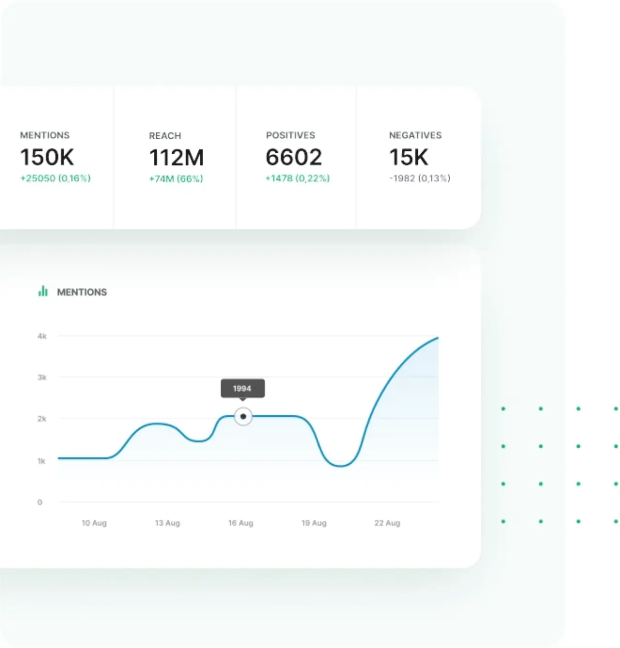 Brands24 mentions dashboard