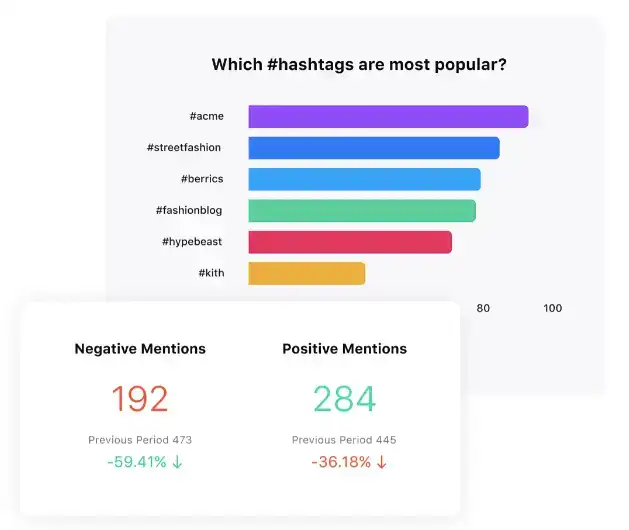 Social listening through the use of hashtags 