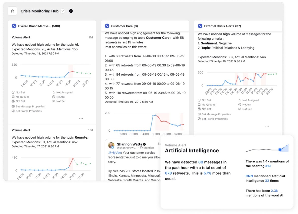 Sprinklr-s Crisis Monitoring dashboard