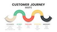 Customer Journey Maps De Handleiding