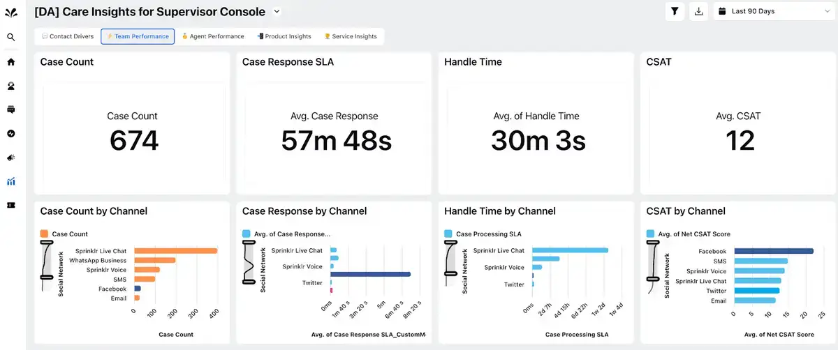 Service Insights Dashboard