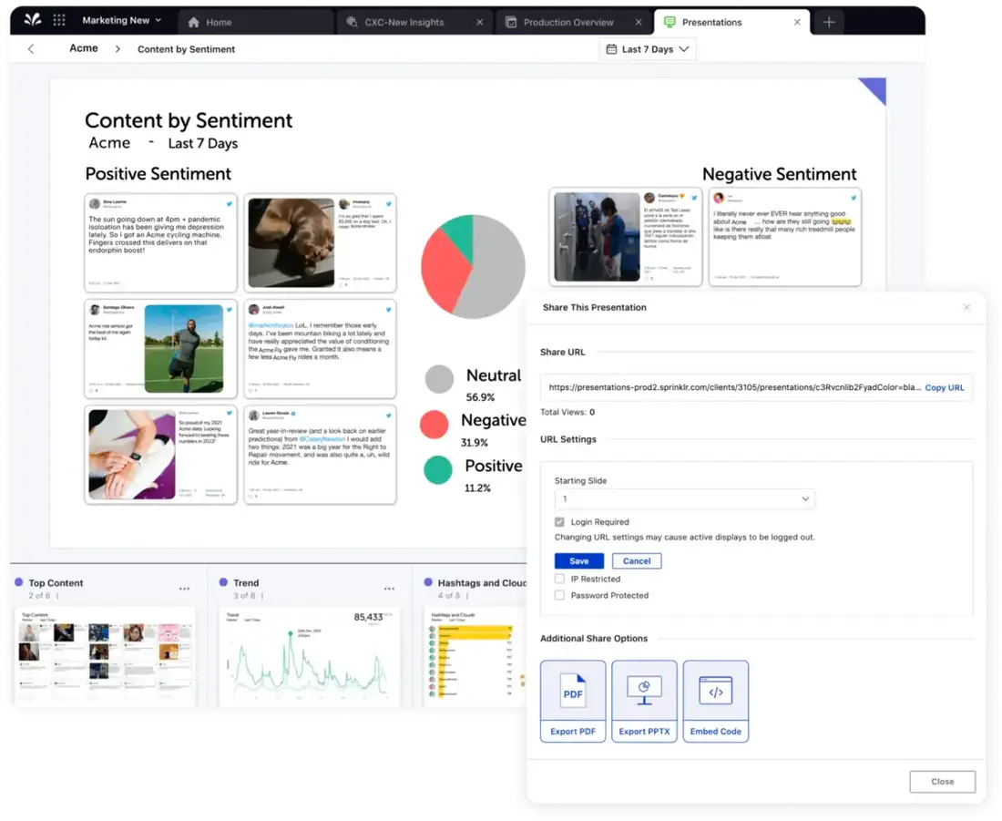 Sprinklr allows you to create stunning presentations of your reports and share them with relevant stakeholders.