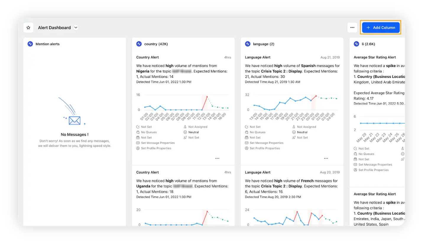 Smart Alert on Sprinklr's customer intelligence pings when there's a data anomaly