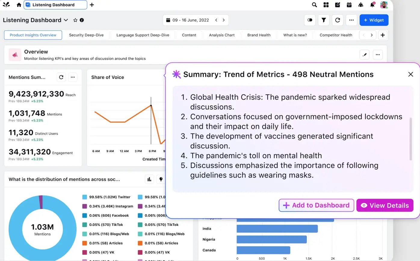 Sprinklr AI+ for your insights.