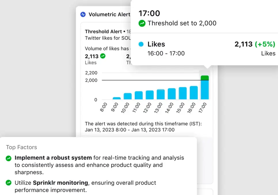 Sprinklr's Social Listening feature helps to detect crises and emerging trends.