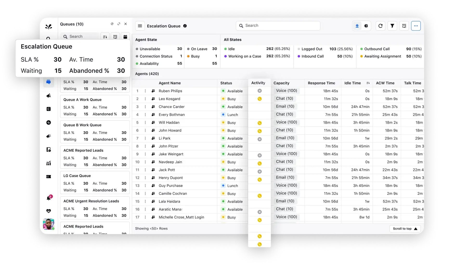 Real-time agent monitoring with Sprinklr Service