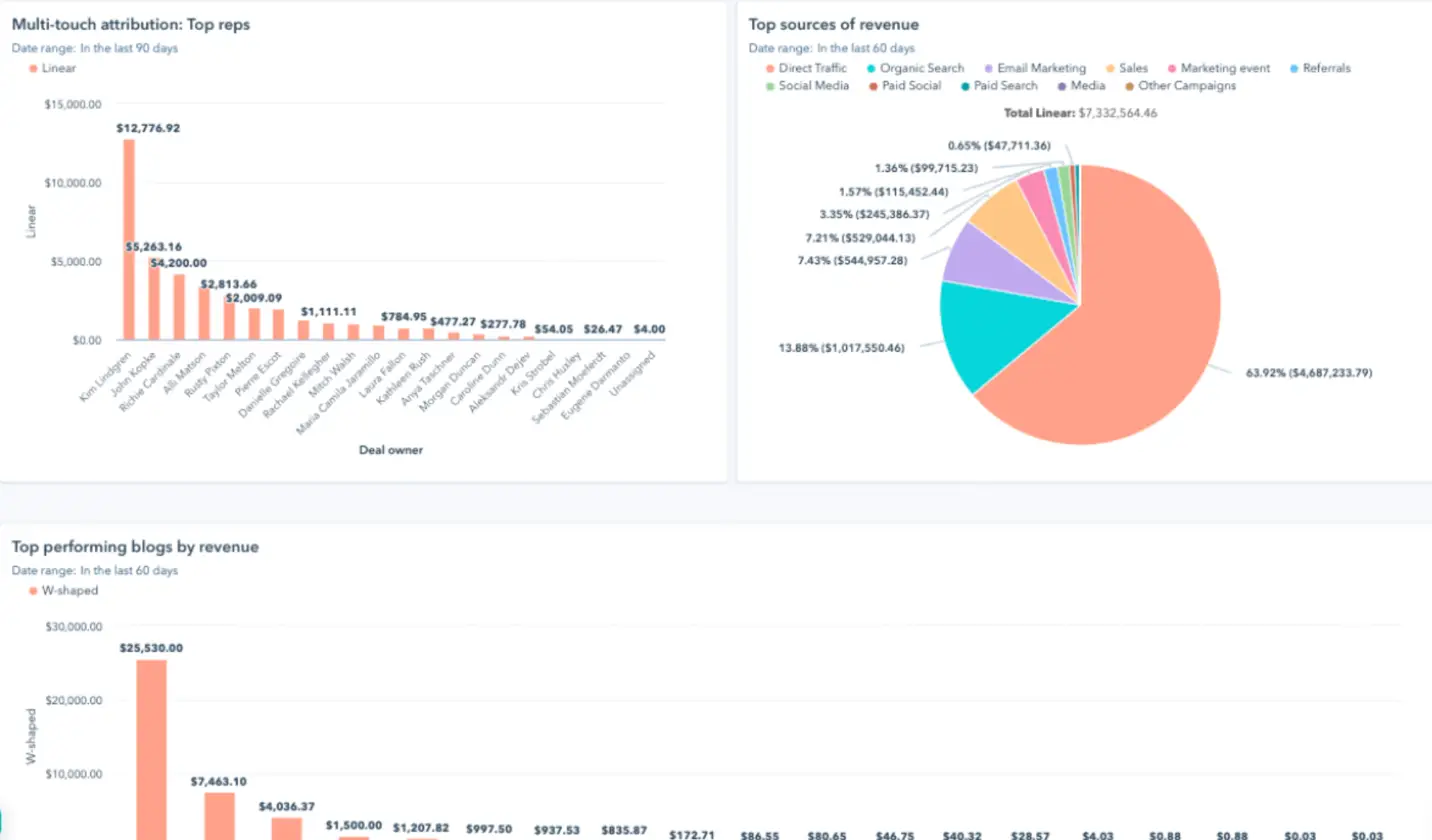 HubSpot Marketing Hub analytics dashboard.