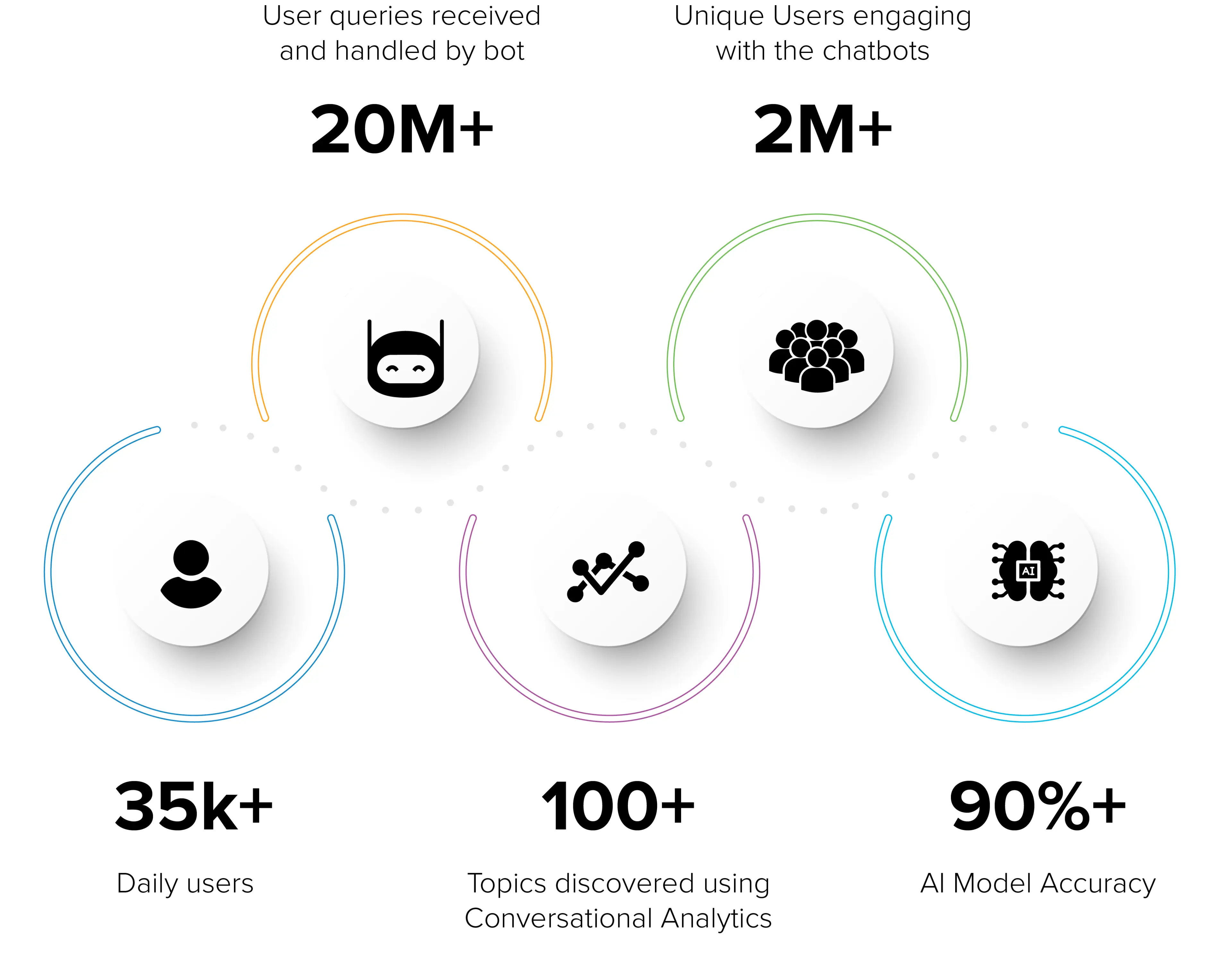 An image showing how WHO benefitted from implementing Sprinklr