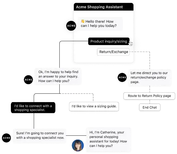 Sprinklr’s AI intent detection improves customer conversations and increases satisfaction