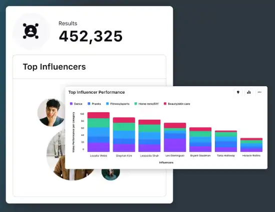 Benchmarking influencer performance in Sprinklr (1)