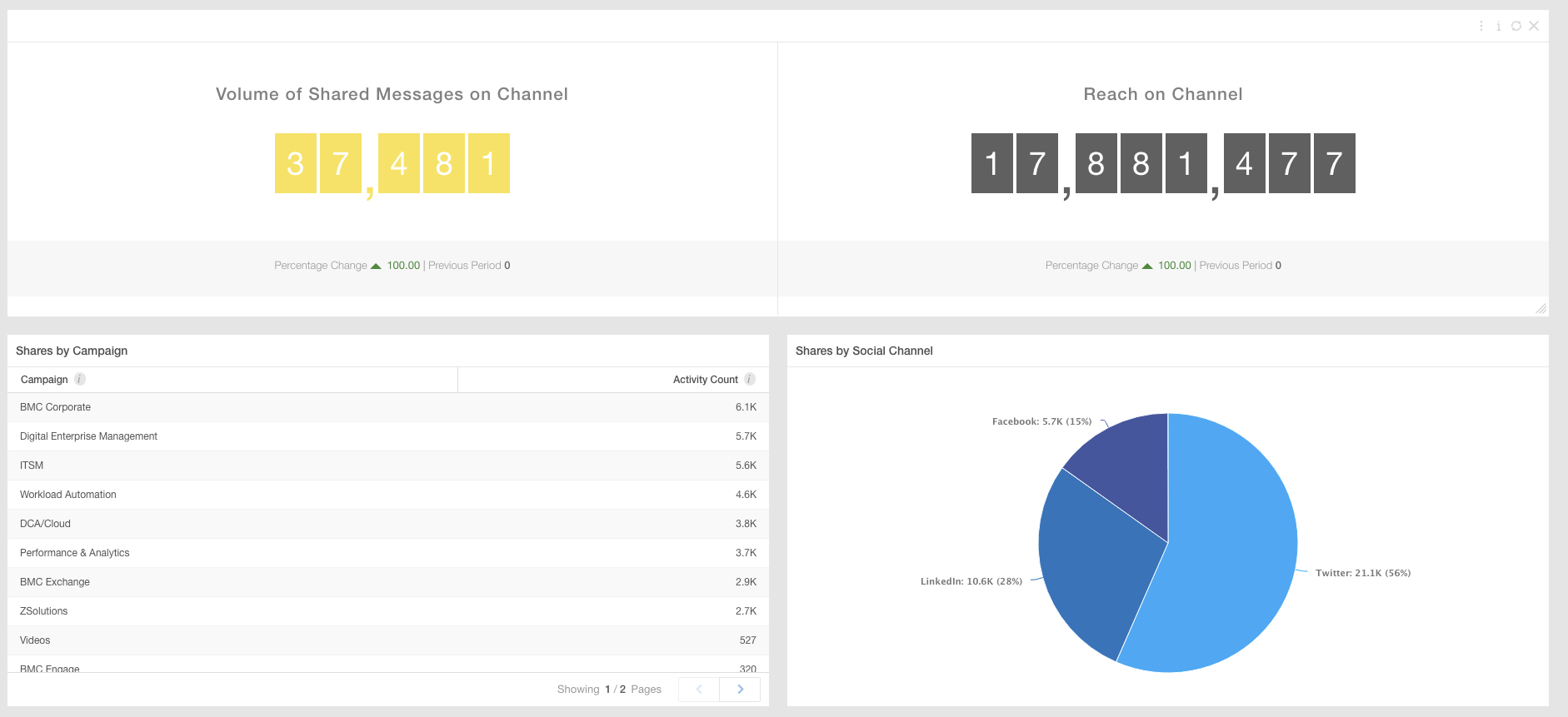 measuring-employee-brand-advocacy-dashboard-1