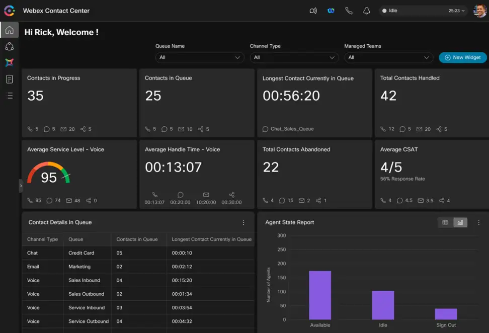 Webex contact center solution from Cisco