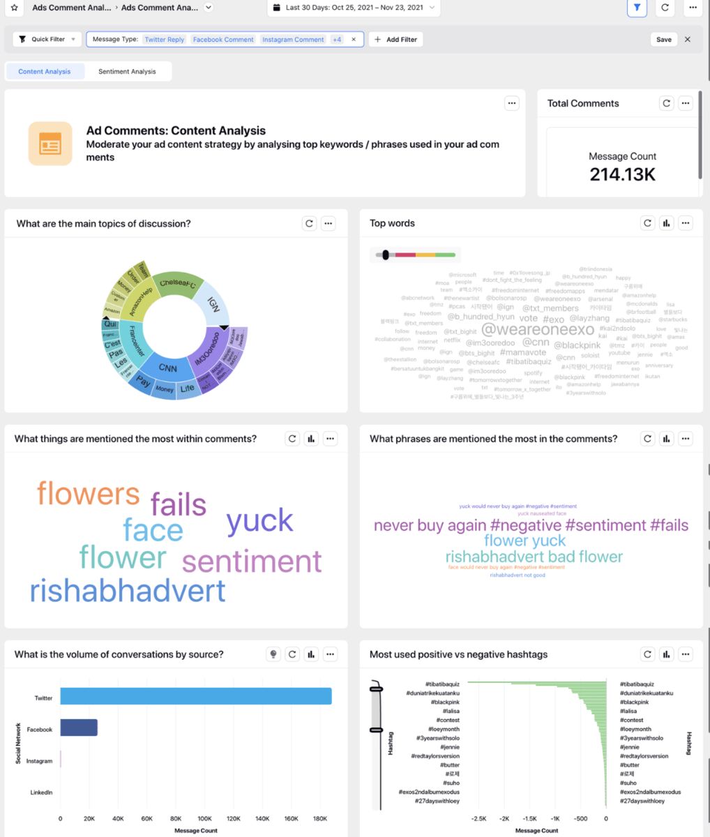 Sprinklr-s Ad Comment Moderation