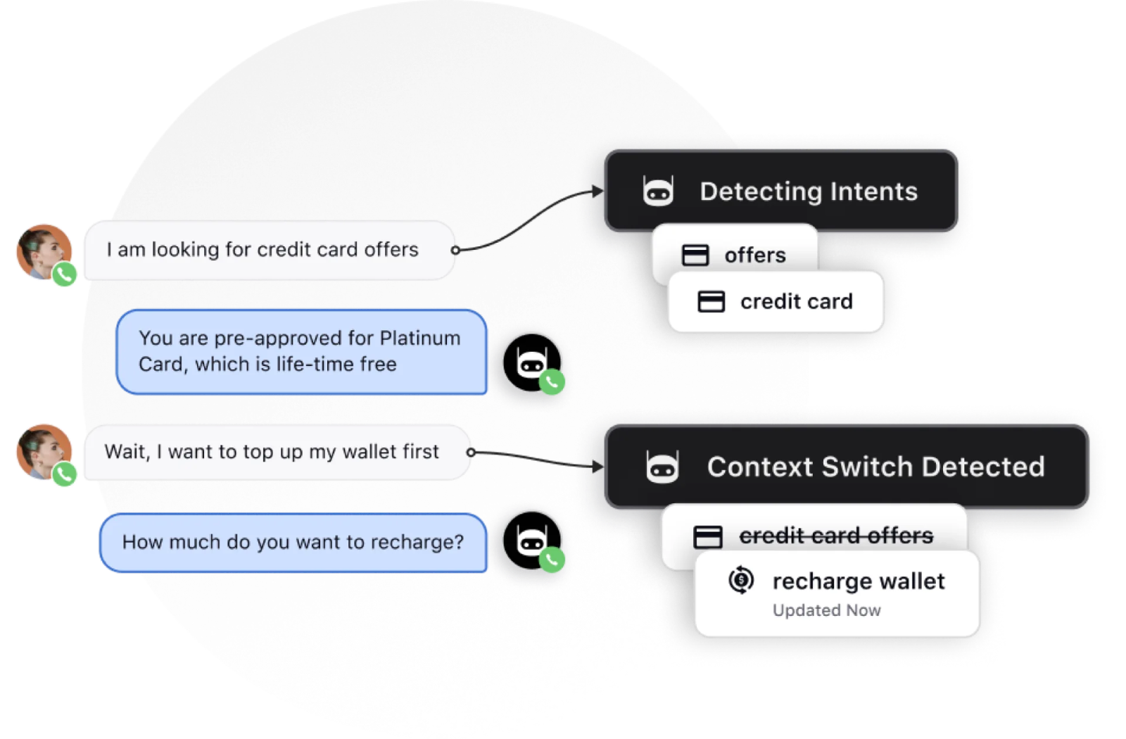 Intent identification in AI customer experience