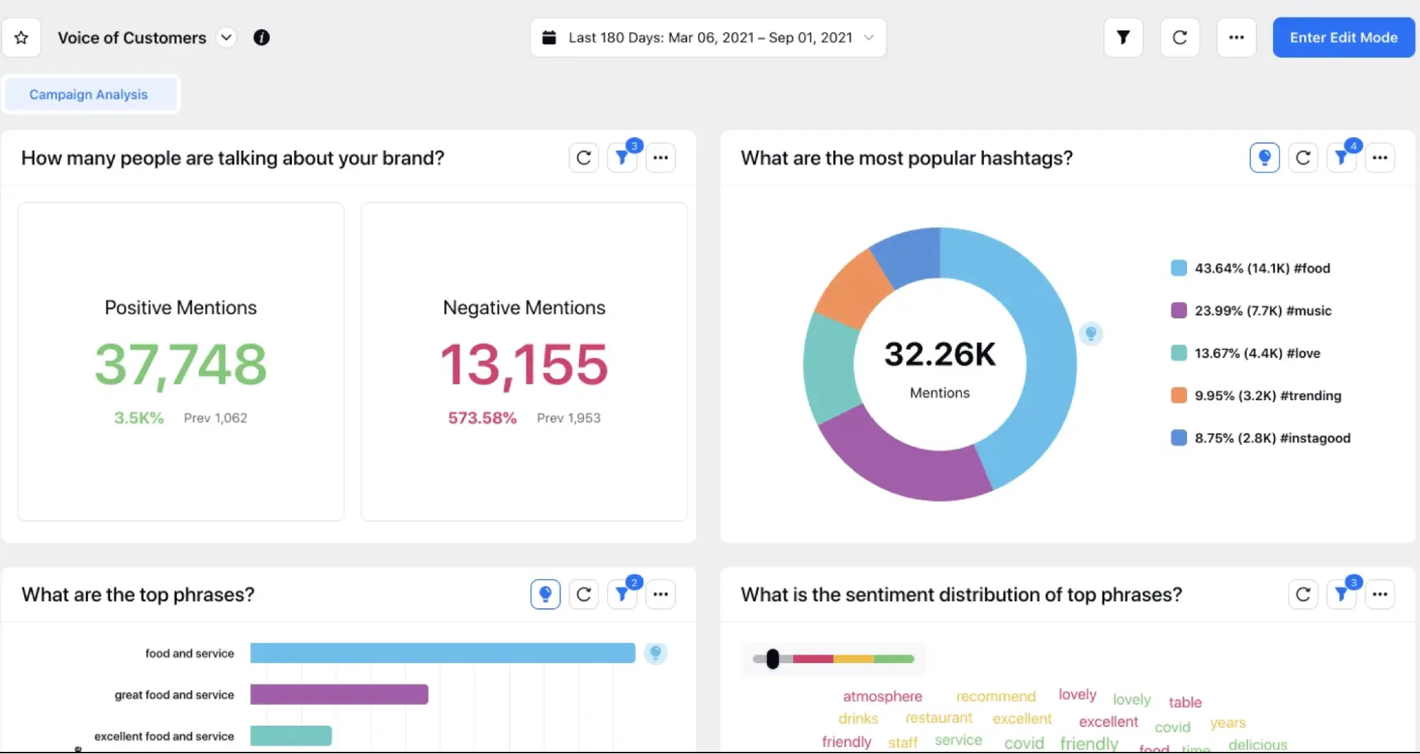 An image showing how Spinklr's listening tools offer insights