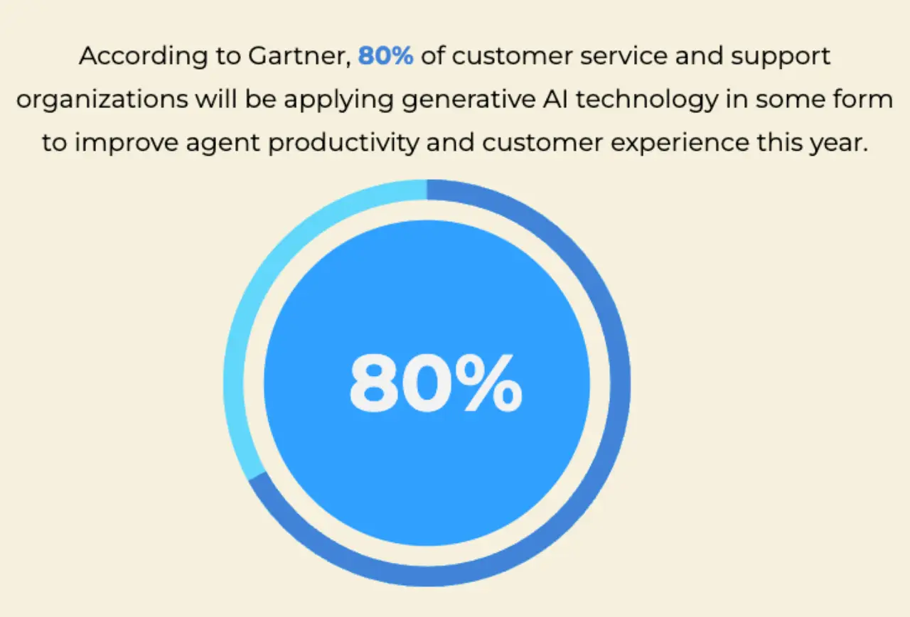 Virtual Agents and Real Empathy: Striking the Balance in AI-Driven CX
