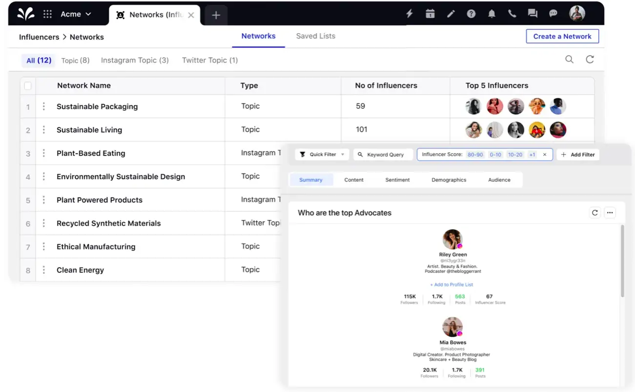 The dashboard of Sprinklr-s influencer marketing platform