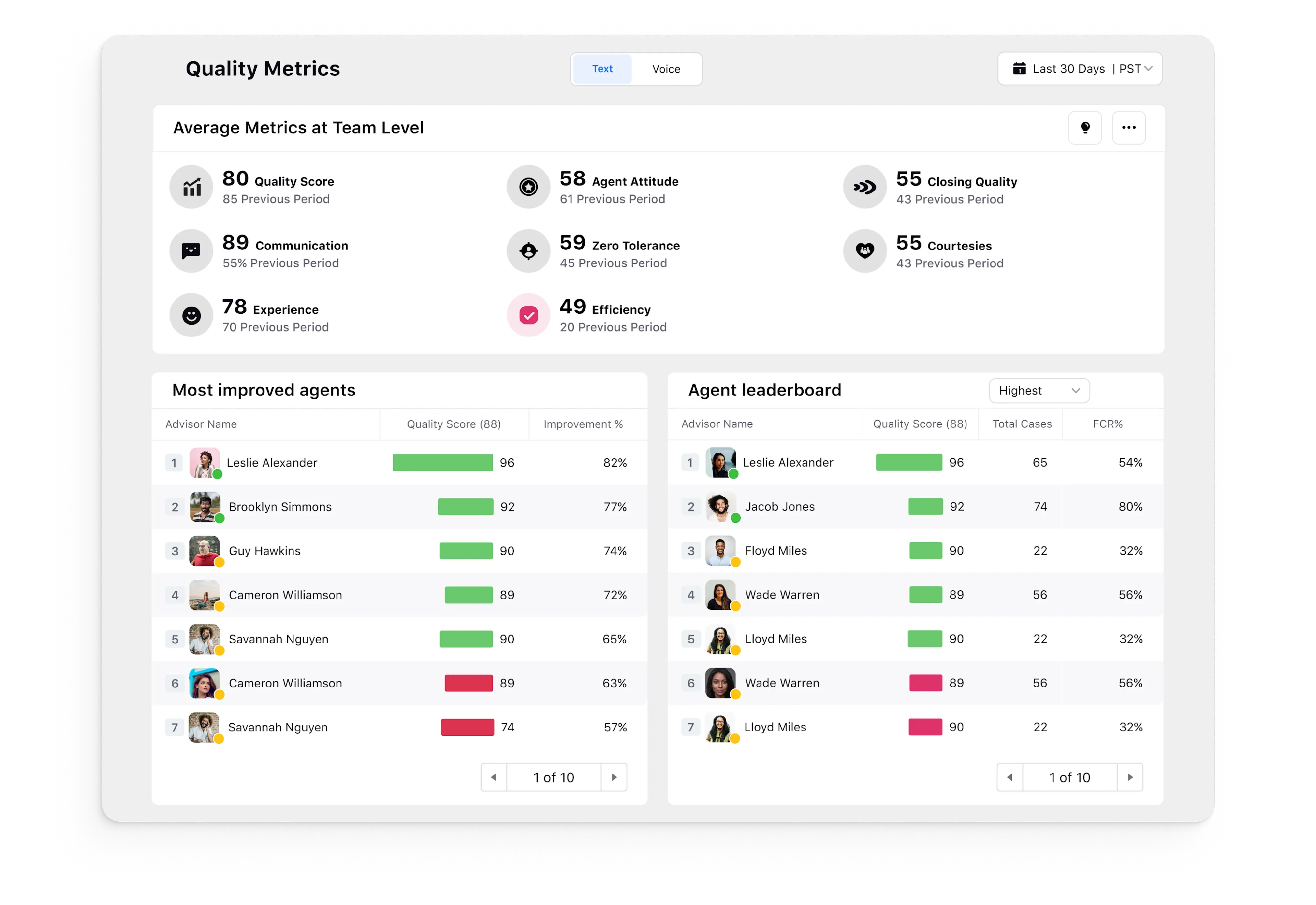 Supervisor Dashboard