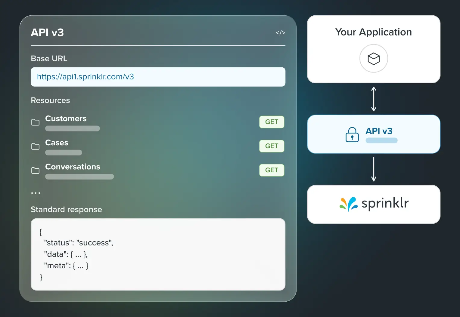 Accelerate integrations with API v3