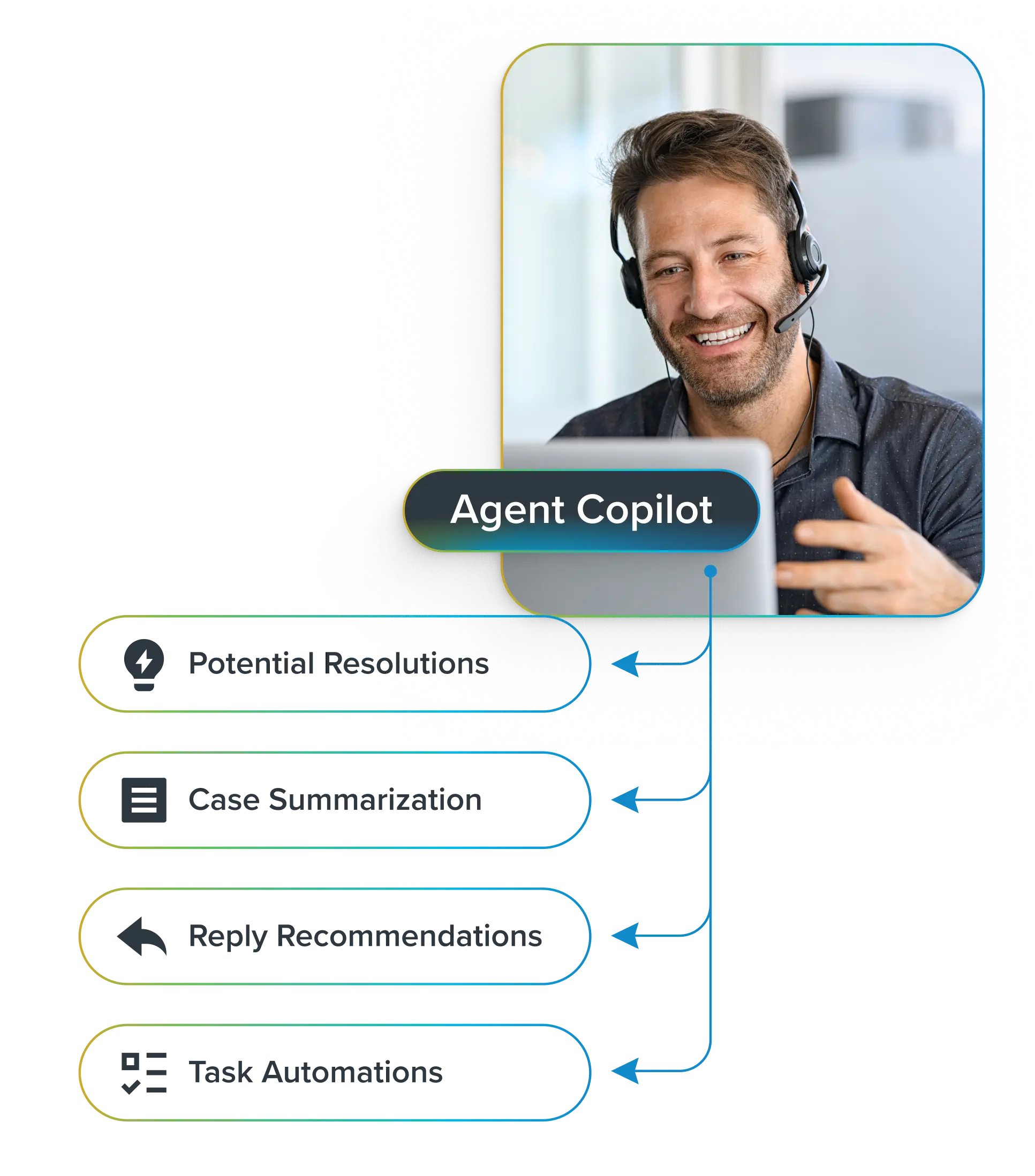 3. Speed up resolution with Agent Copilot