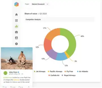 The 10 Best Social Media Competitor Analysis Tools in 2026 | Sprinklr