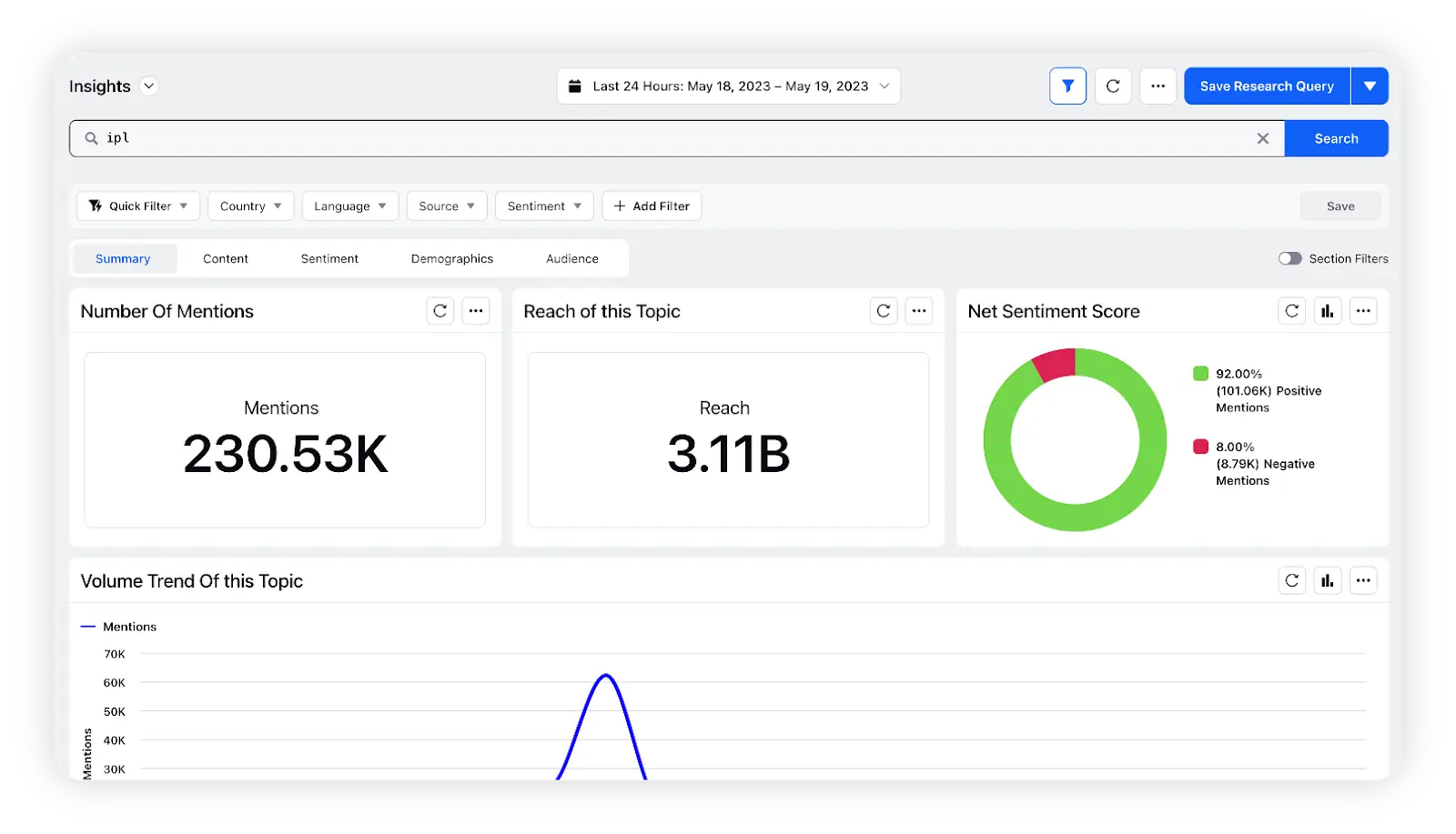 Sprinklr's customer intelligence suite can tap into billions of conversations for data