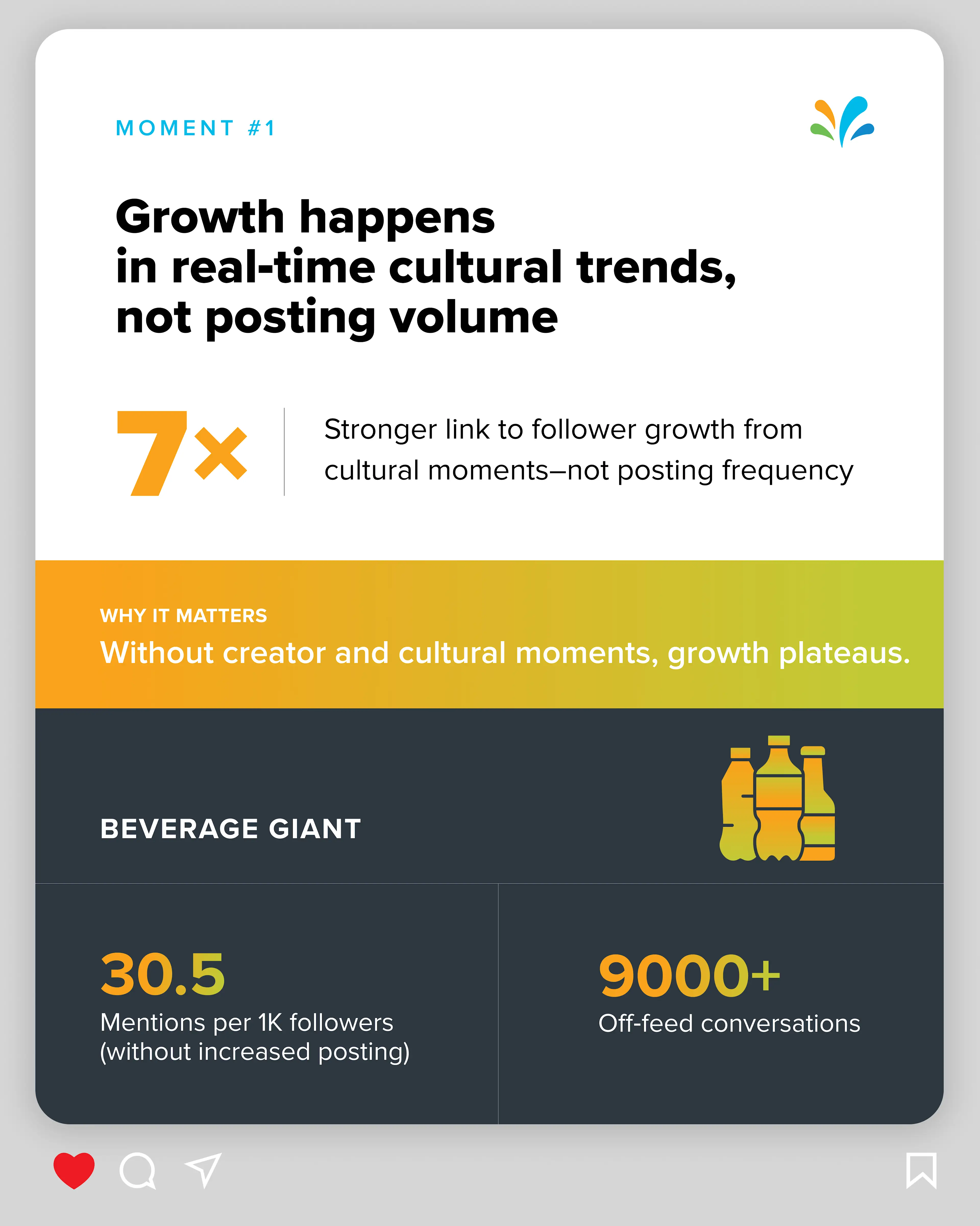 Growth happens in real-time cultural trends, not posting volume