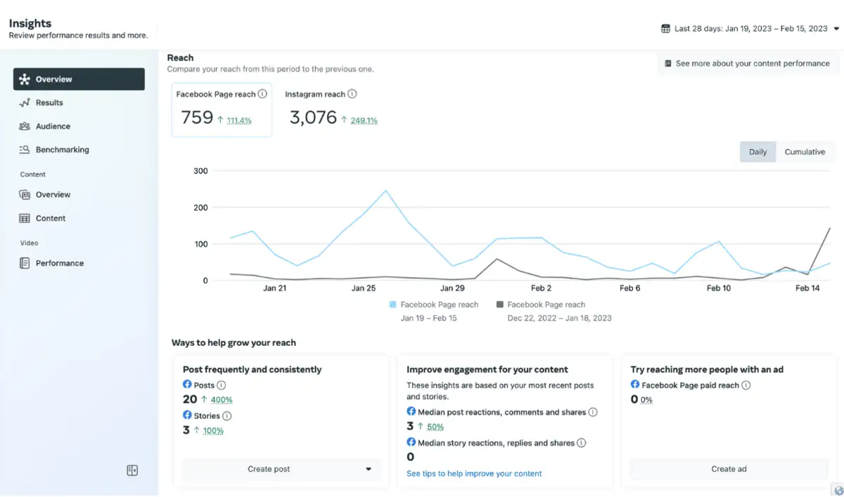 Meta dashboard