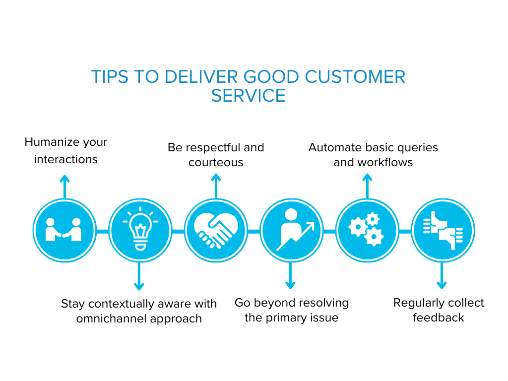 An image showing the top 6 tips to deliver good customer service