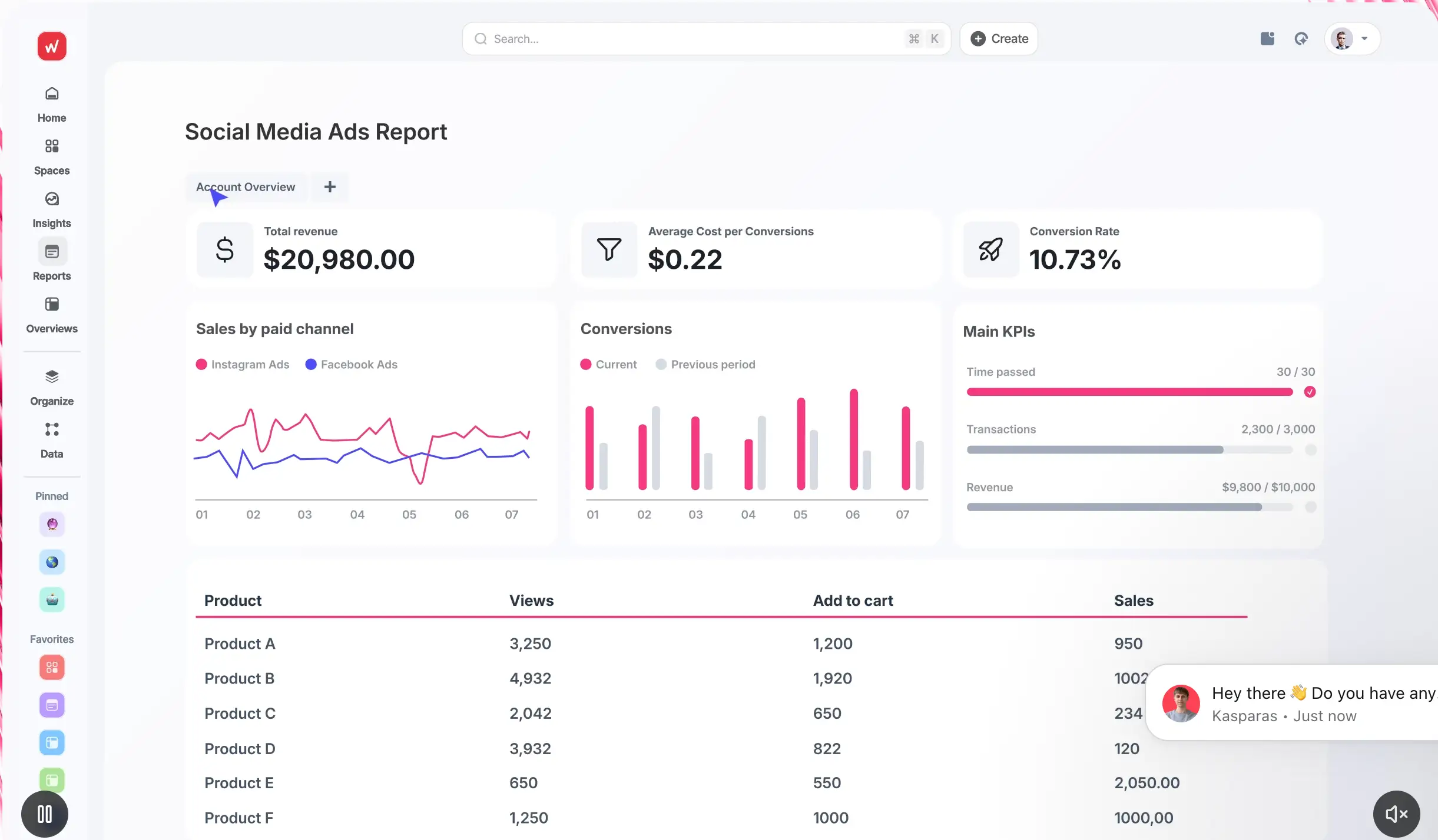 Whatagraph's Reporting and dashboard capabilities.