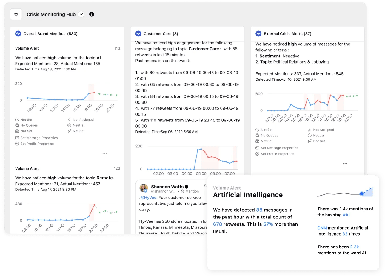 Analyze customer sentiment around your brand, spot data anomalies and bring internal teams together instantly to mitigate risk with Sprinklr’s online reputation management software