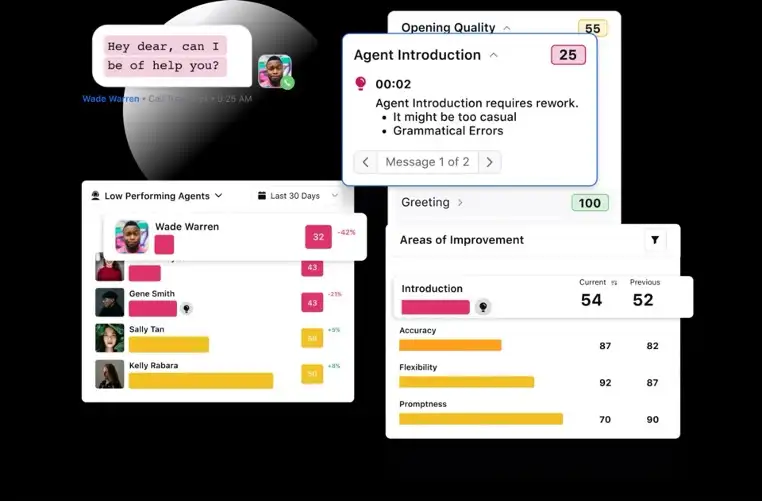 AI scoring parameters for quality management in Sprinklr