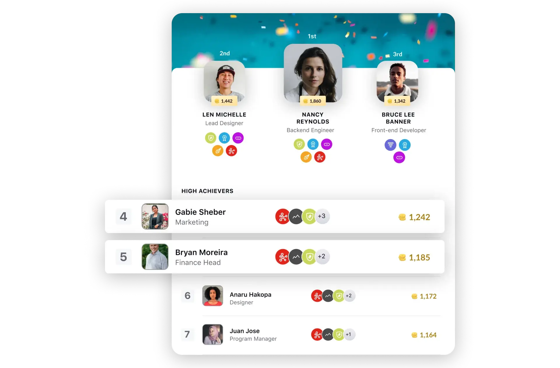 Gamification offered by Sprinklr community engagement software