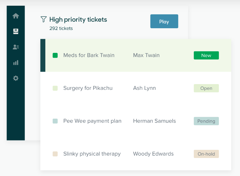 Customer service software dashboard by Zendesk