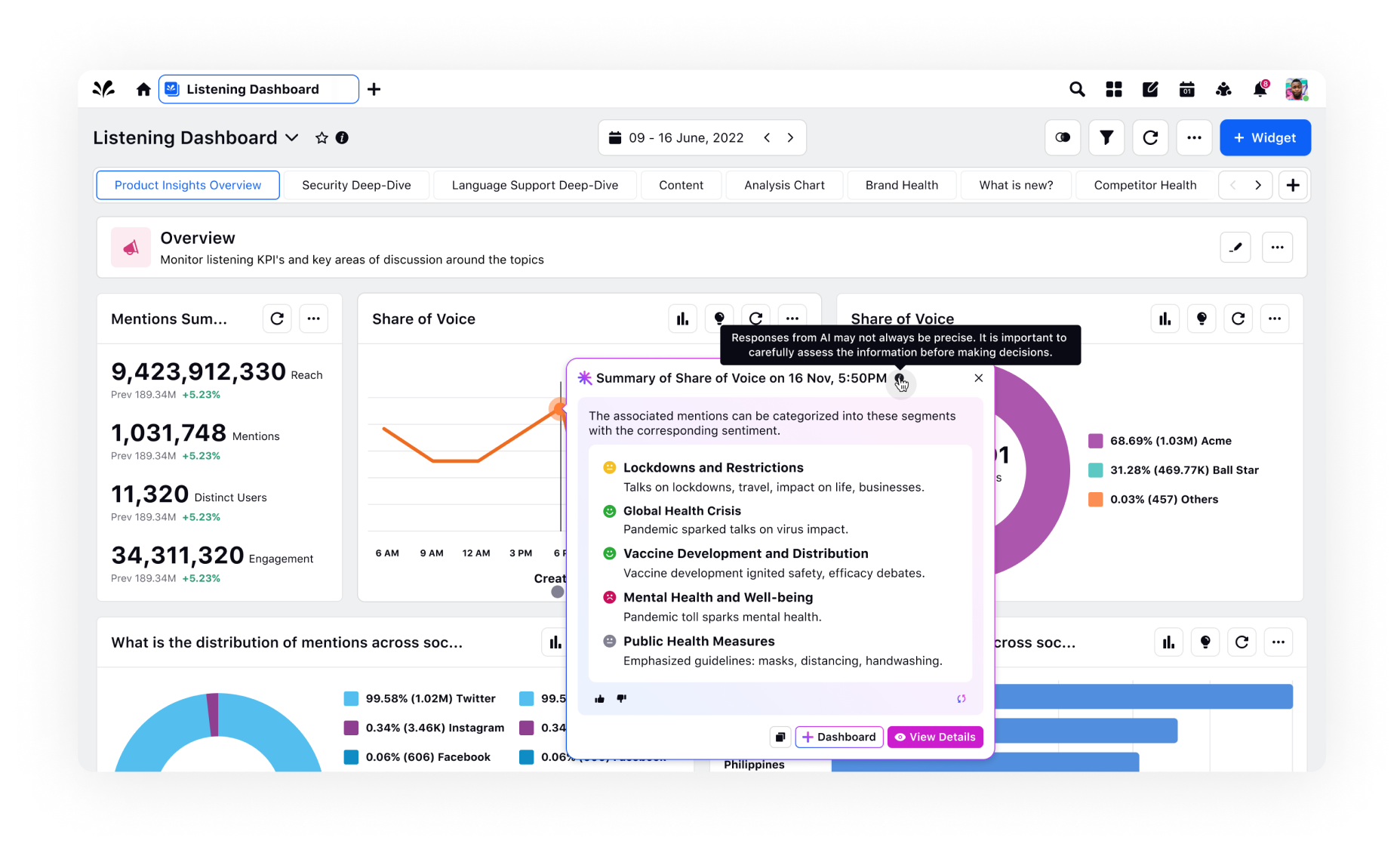 Multi Level Drill Down