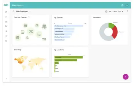The 10 Best Social Media Competitor Analysis Tools in 2026 | Sprinklr
