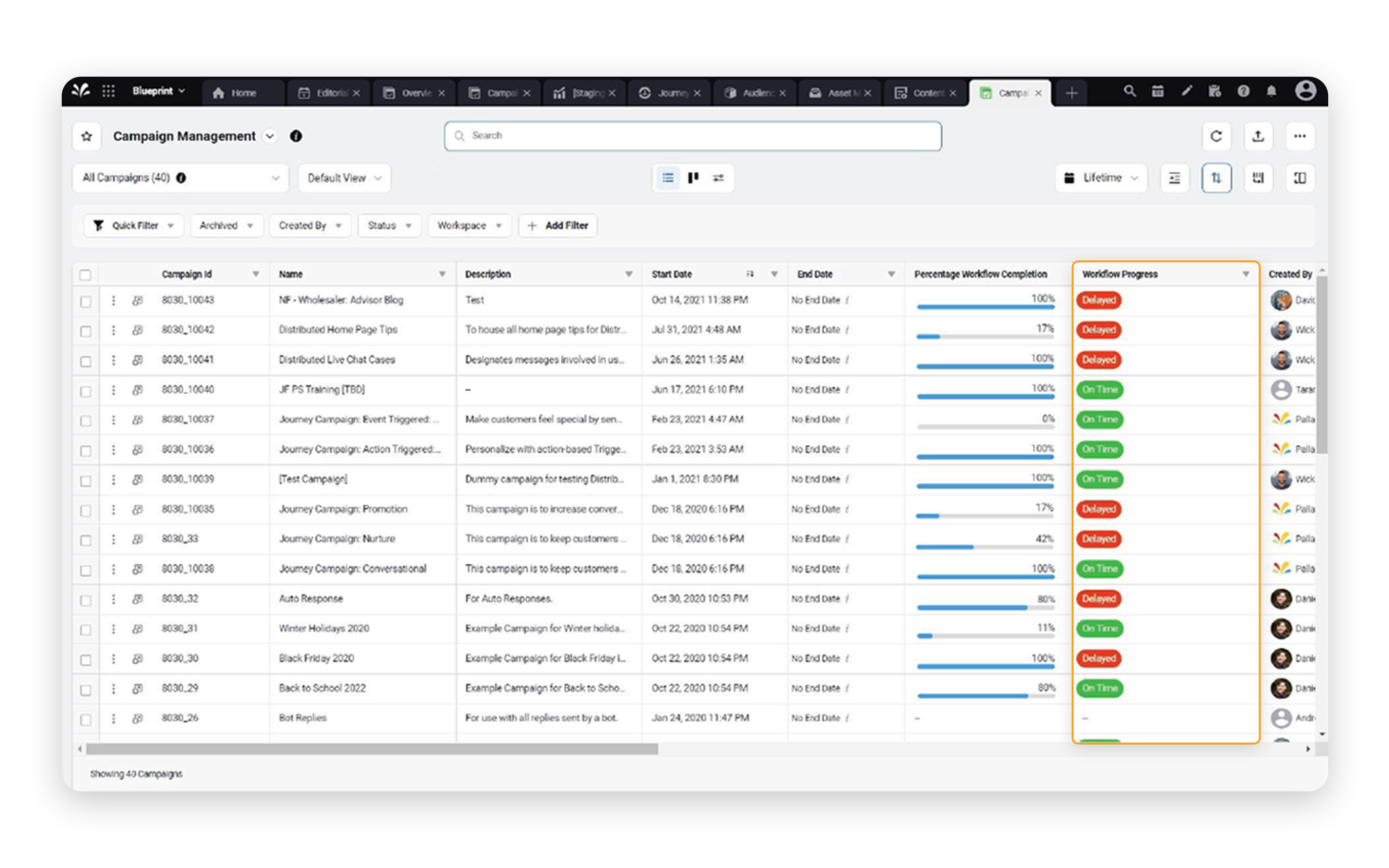 Delayed vs. On-Time Workflow Progress