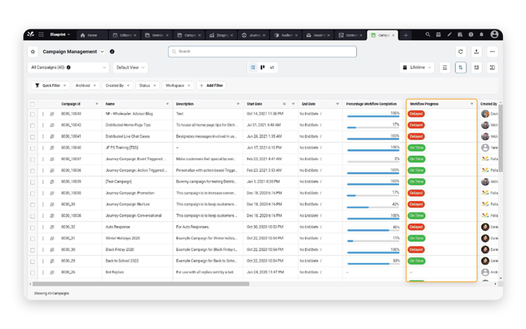 Delayed vs. On-Time Workflow Progress