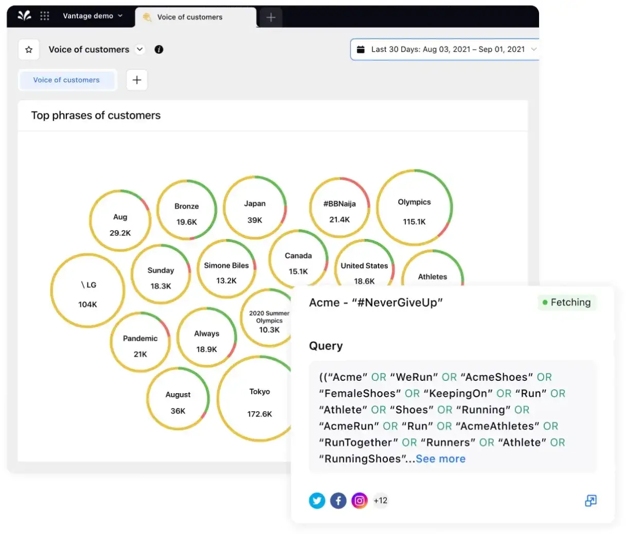 Sprinklr’s Social Media Analytics Software helps you interpret data easily and identify opportunities. 