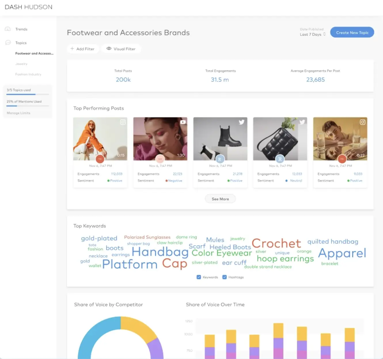 Dash Hudson Social Listening platform.