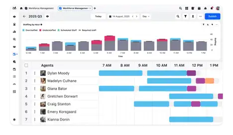 Sprinklr Service customer service software