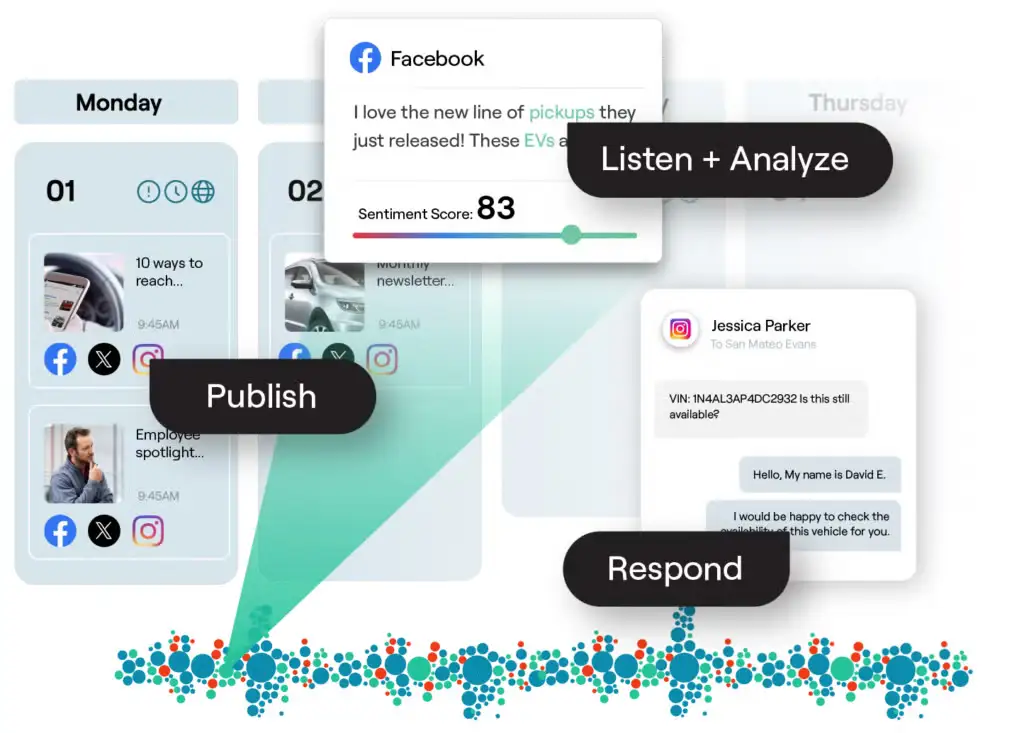 Reputation social media management dashboard