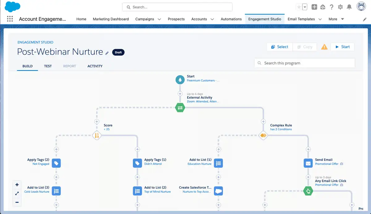 Salesforce Marketing Cloud interface