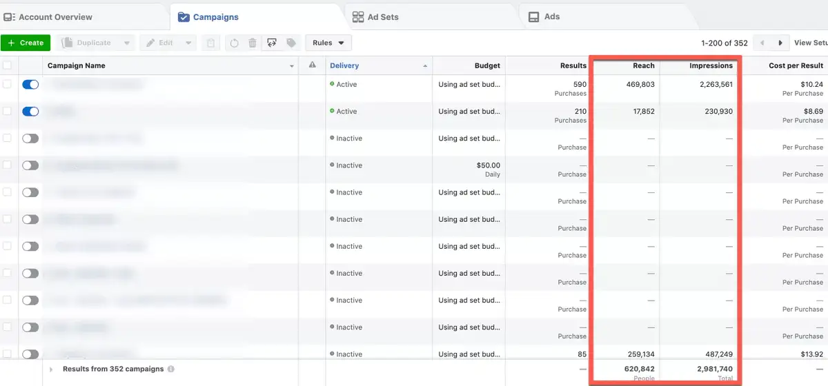 An analytics dashboard that clearly distinguishes between "reach" and "impressions."