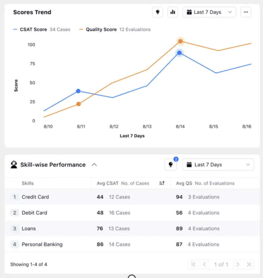 Agent training in Sprinklr Service