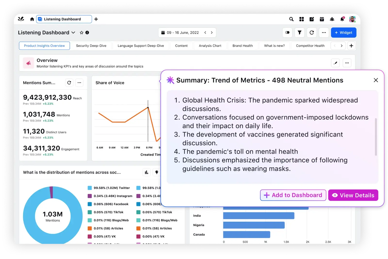 Sprinklr AI+ summarizing content.