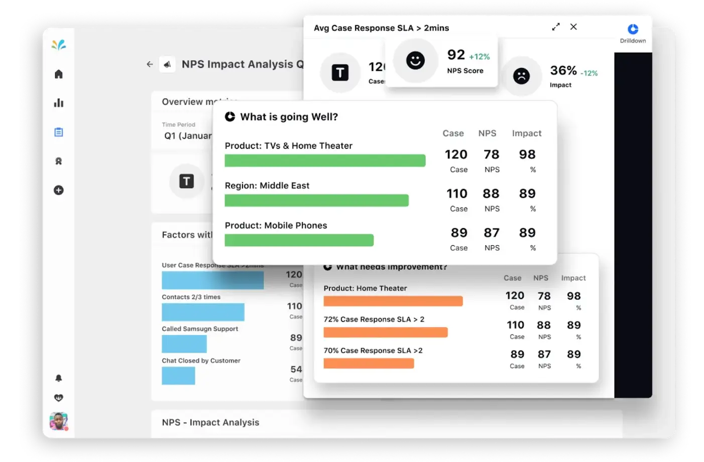 Sprinklr Service dashboard showing a consolidation of CX metrics