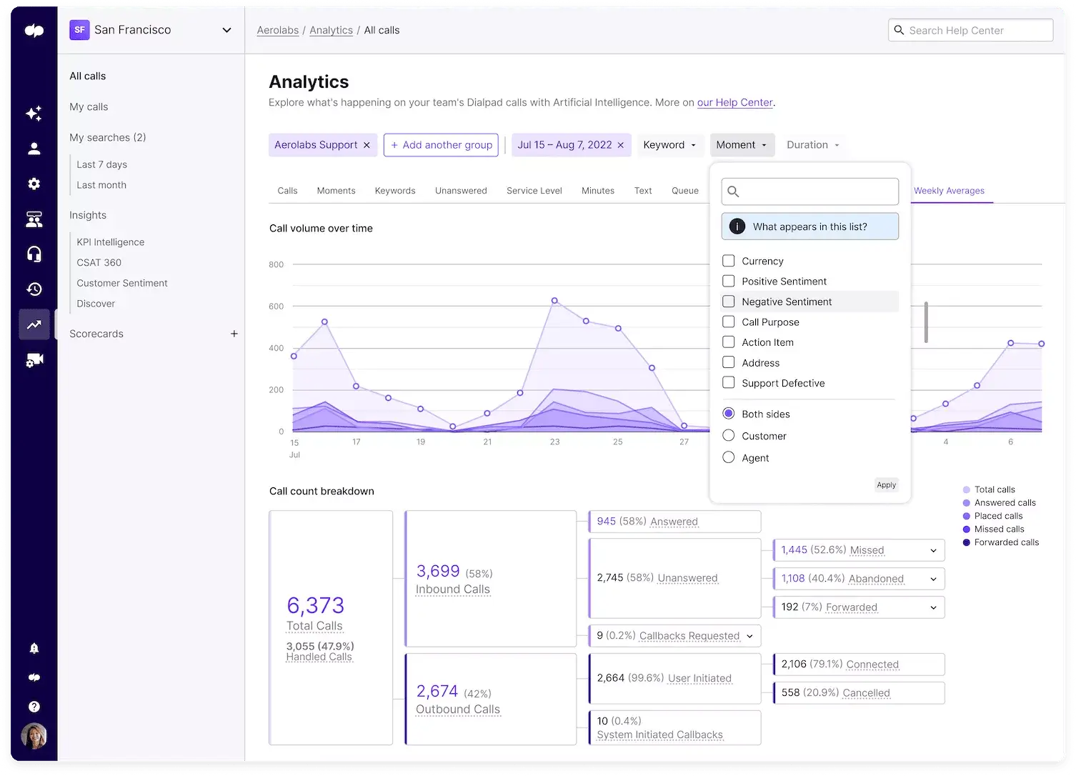 11-best-speech-analytics-software-dialpad-ai-dashboard