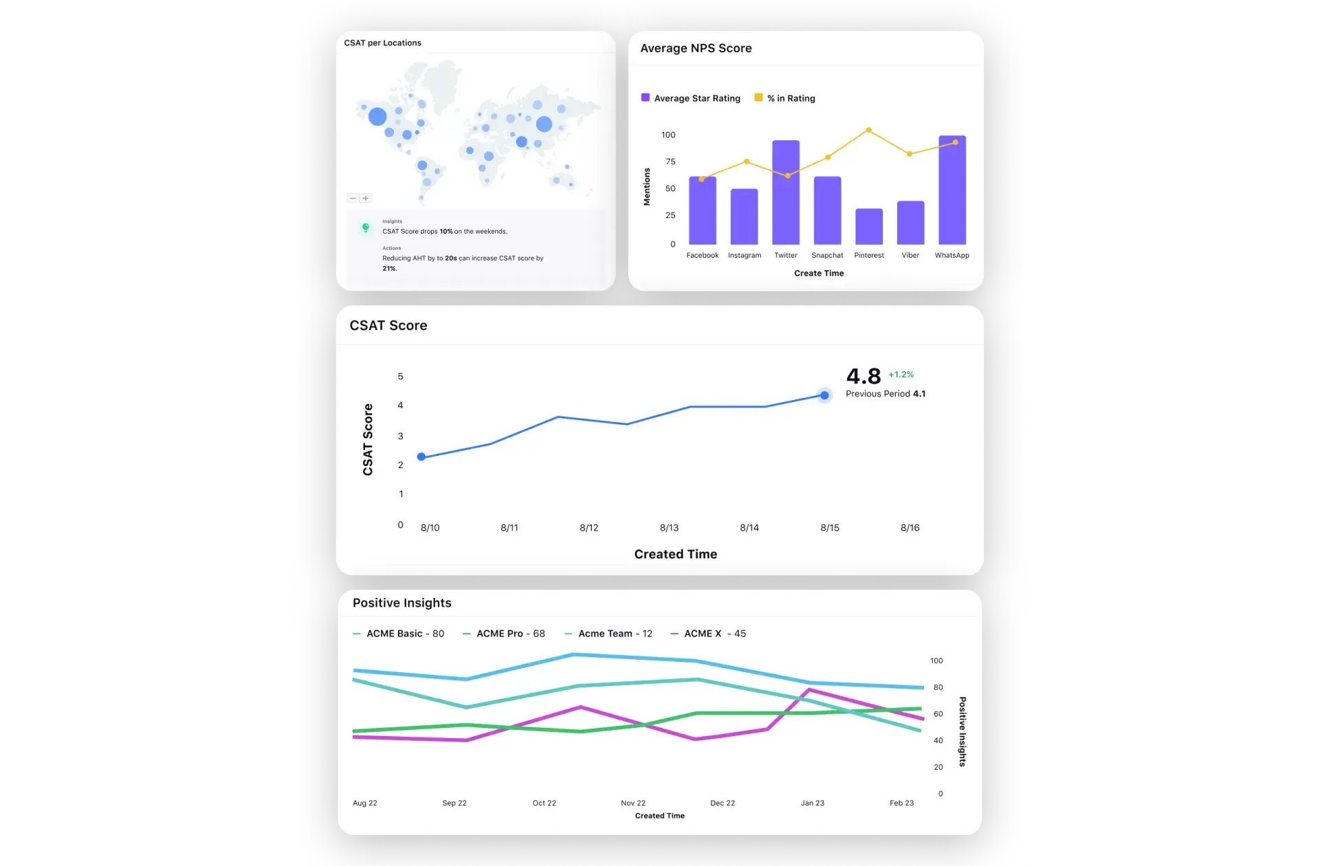 Turn survey results into intuitive reports with ease